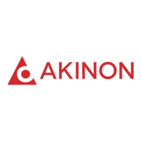 Akinon Internet Yatirim ve Proje Gelistirme A.S. at Seamless Saudi Arabia 2025